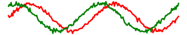 Stock chart
